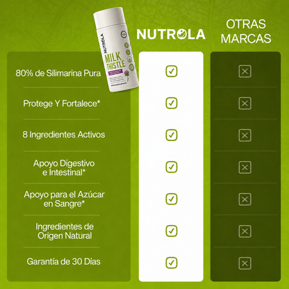 Nutrola® Cardo Mariano Premium | Apoyo Integral para la Salud Hepática